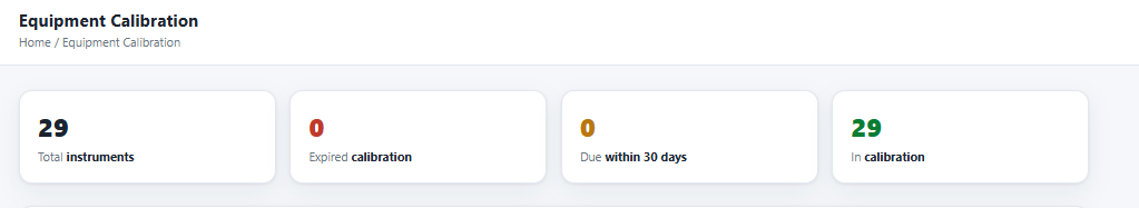 FeView calibration screen: 29 instruments, none expired, none due within 30 days