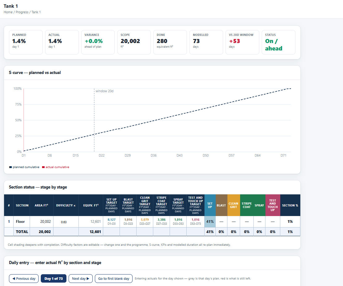 FeView progress screen: S-curve of planned against actual, and section status stage by stage